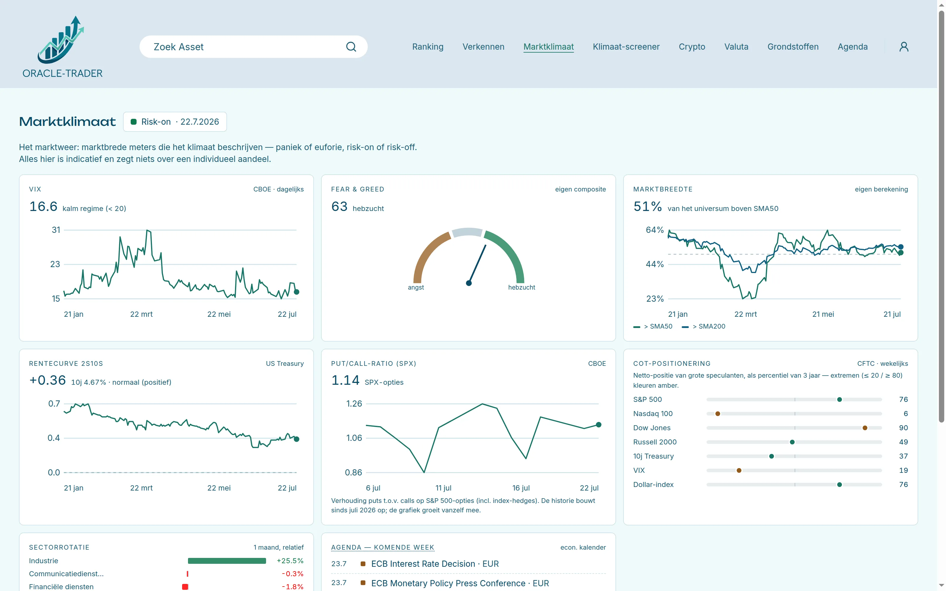 Market climate